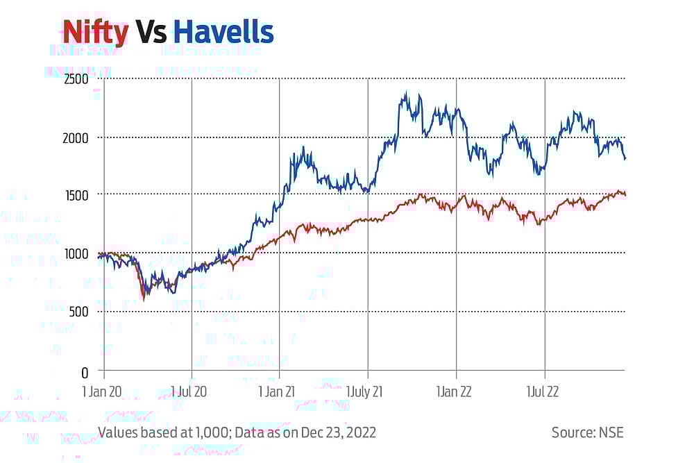 Electrifying Presence In Your Homes : Electrifying Presence In Your Homes