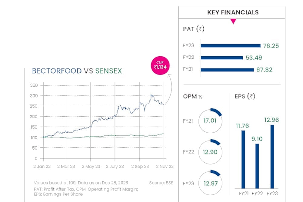 Mrs. Bectors Food Specialities: Savoury Snacks, Crunchy Bites : Mrs. Bectors Food Specialities: Savoury Snacks, Crunchy Bites