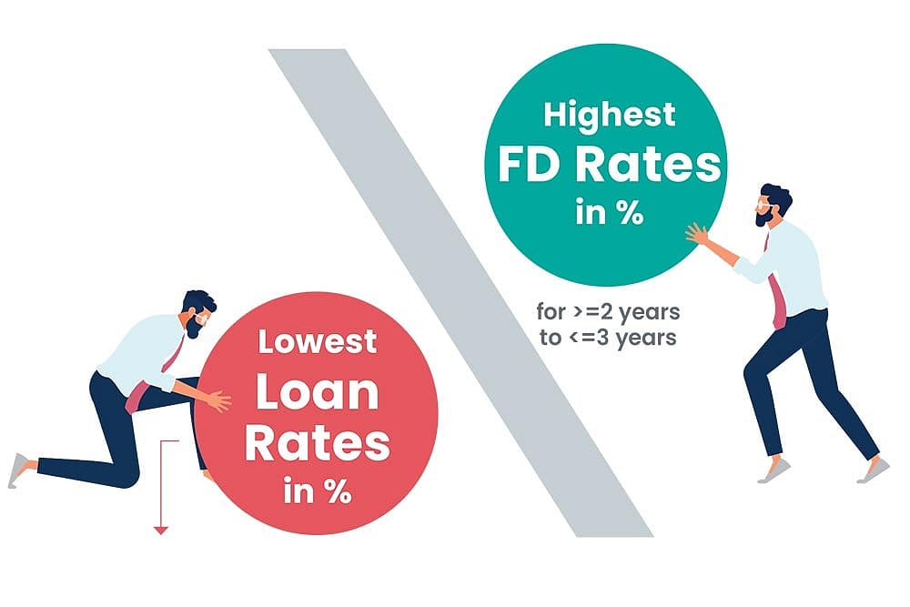 Interest on FDs and Loans : Interest on FDs and Loans