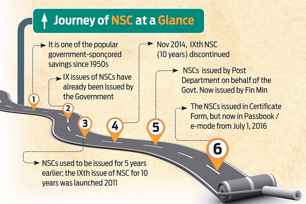 Old is Gold: Revitalizing Government Schemes : Old is Gold: Revitalizing Government Schemes