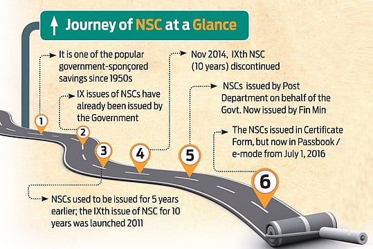 Old is Gold: Revitalizing Government Schemes