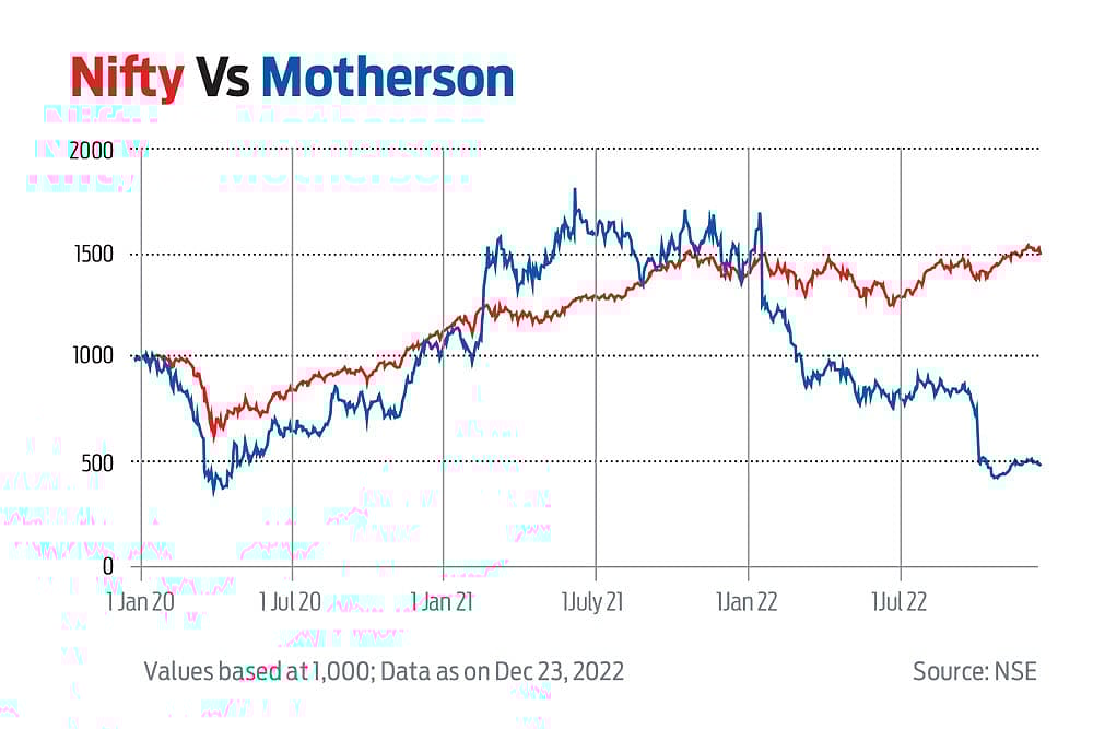 Steering On For Top Speed Run : Steering On For Top Speed Run