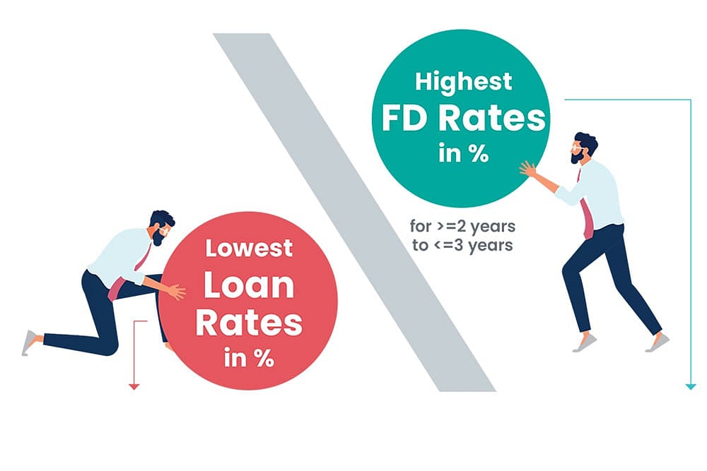 Interest on FDs and Loans : Interest on FDs and Loans