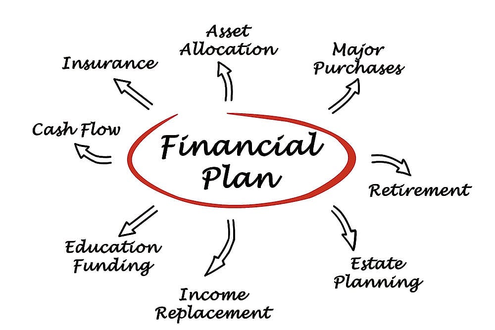 Make Your Investments Goal-Oriented With Focus On Allocation : Make Your Investments Goal-Oriented With Focus On Allocation