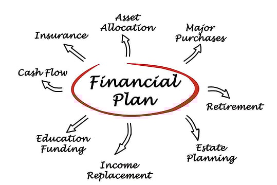 Make Your Investments Goal-Oriented With Focus On Allocation