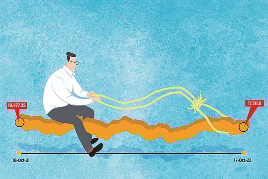 How Indian Indices Are Poised To Beat Global Downturn