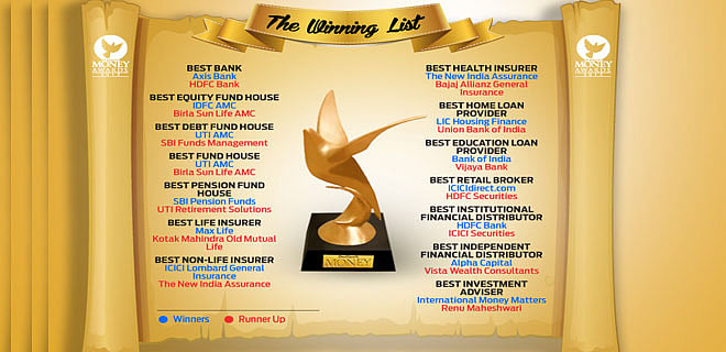 Outlook Money Awards 2015: The Winning Set