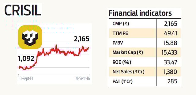 Stock Pick: CRISIL