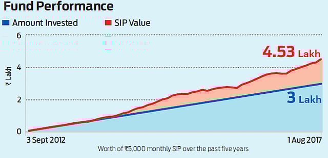 Balancing act: Franklin India Balanced