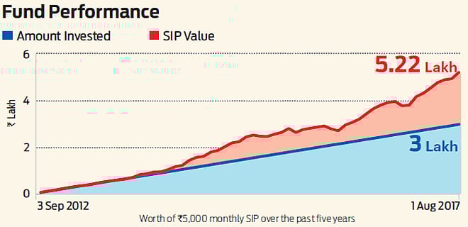 Pays to be selective: Kotak Select Focus