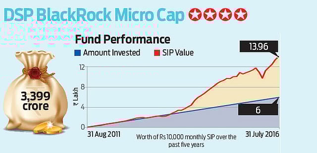 DSP BlackRock Micro Cap: Turnaround story