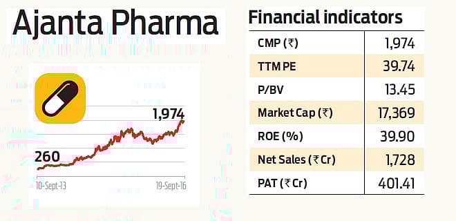 Stock Pick: Ajanta Pharma
