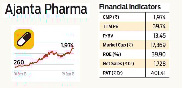 Stock Pick: Ajanta Pharma