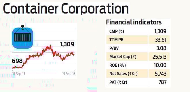 Stock Pick: Container Corporation