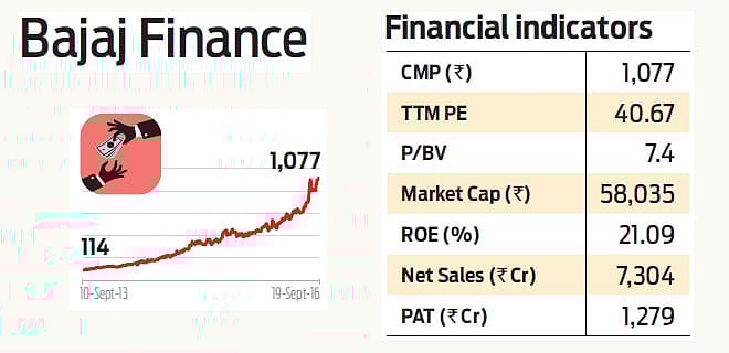 Stock Pick: Bajaj Finance