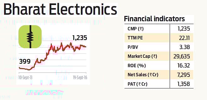 Stock Pick: Bharat Electronics
