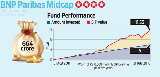 BNP Paribas Midcap: Deft Mover