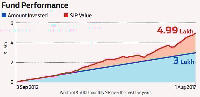 Potential gainer: L&T Tax Advantage
