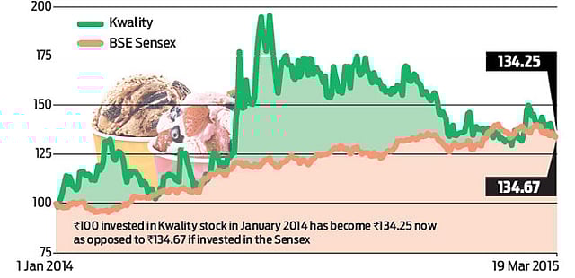 Gaining with Kwality
