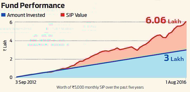 Betting on the future: Principal Emerging Bluechip