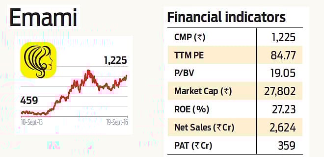 Stock Pick: Emami