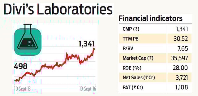 Stock Pick: Divi's Laboratories