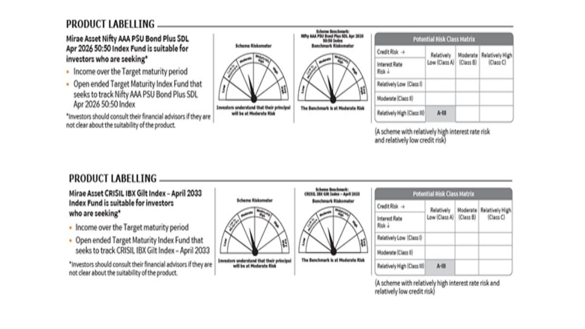 Mirae Asset Mutual Fund Launches Two New Target Maturity Index Funds