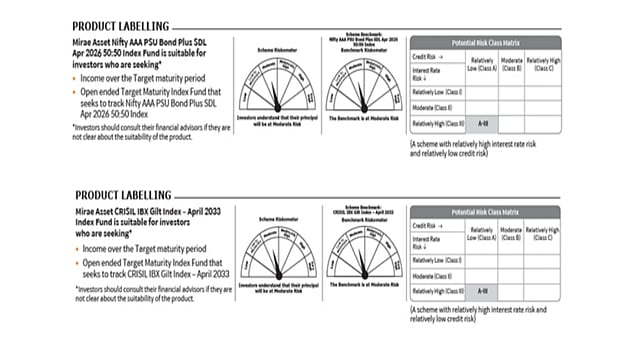Mirae Asset Mutual Fund Launches Two New Target Maturity Index Funds