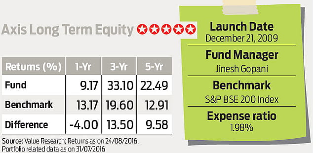 Axis Long Term Equity : Tried and tested