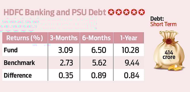HDFC Banking and PSU Debt: Focus on quality