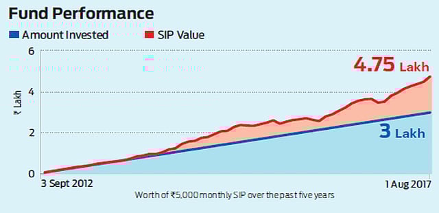 One for the long run: Aditya Birla Sun Life Frontline Equity