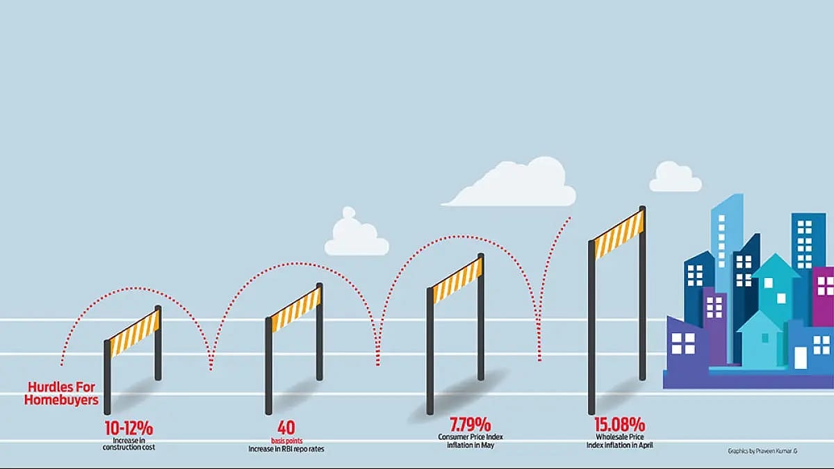 Is The Real Estate Sector On The Cusp of High Growth?