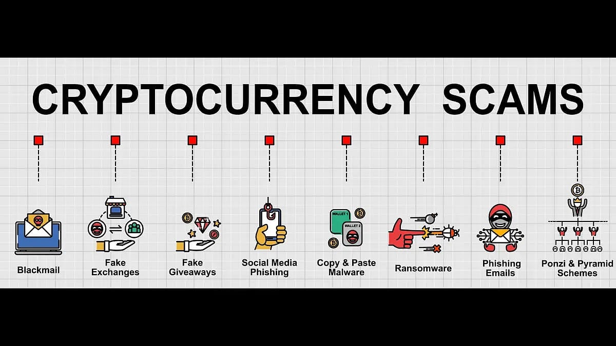 Crypto Mixers Laundered Millions For Russian, N. Korean Cyber Hackers: Chainalysis Report