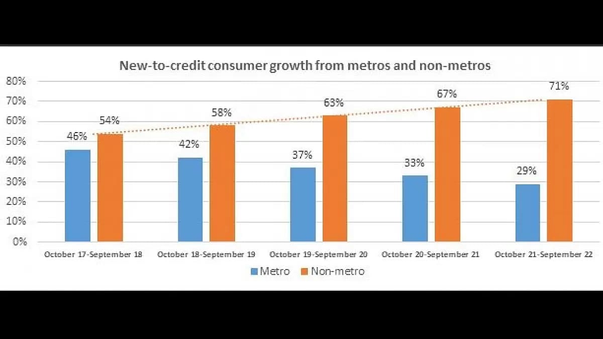 Missed EMI Payments? Here’s How You Can Mend Your Cibil Score, Improve Your Creditworthiness