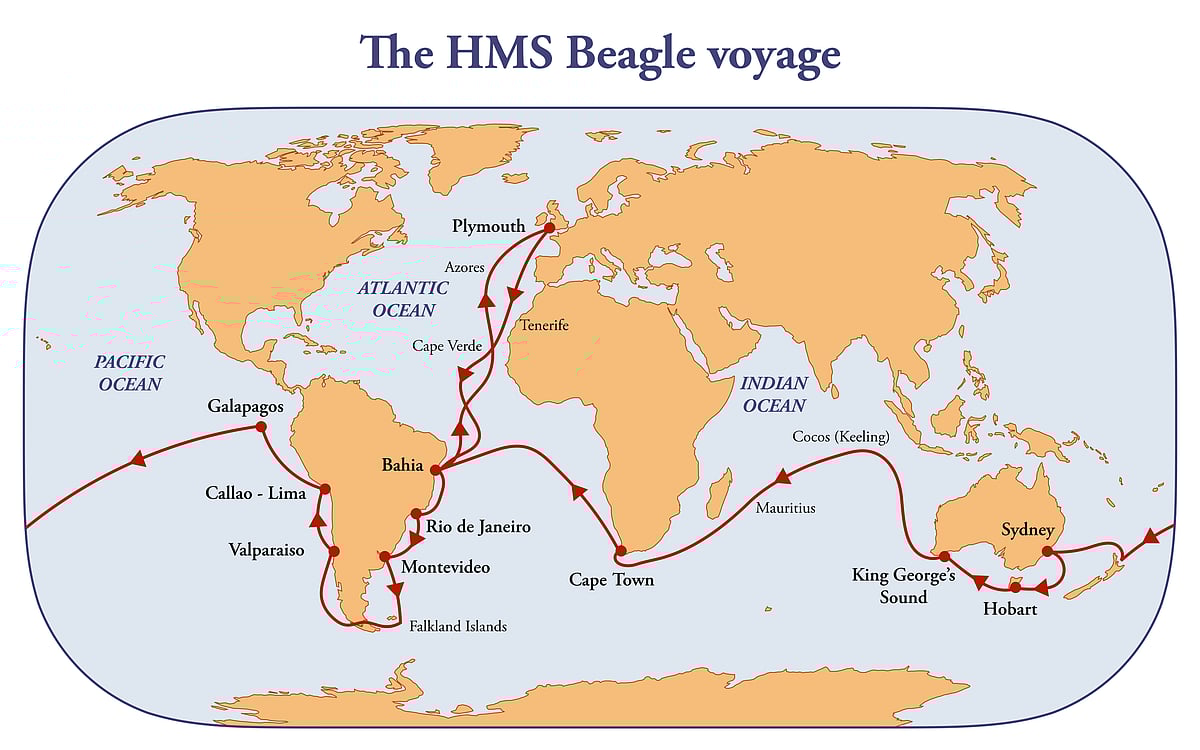 HMS Beagle route