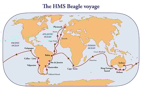HMS Beagle route