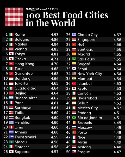 List of 100 best food cities in the world