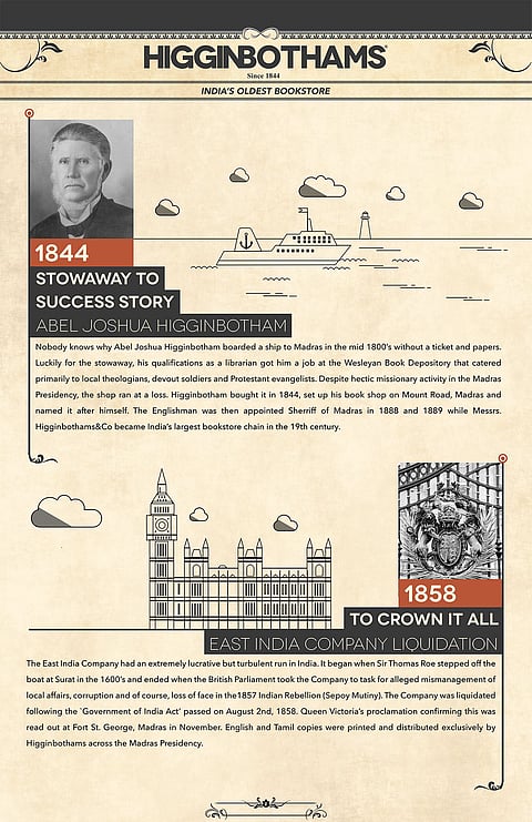 A digital series on the history of Higginbotham's. Read more at https://www.facebook.com/media/set/?set=a.1384733341583311&type=3