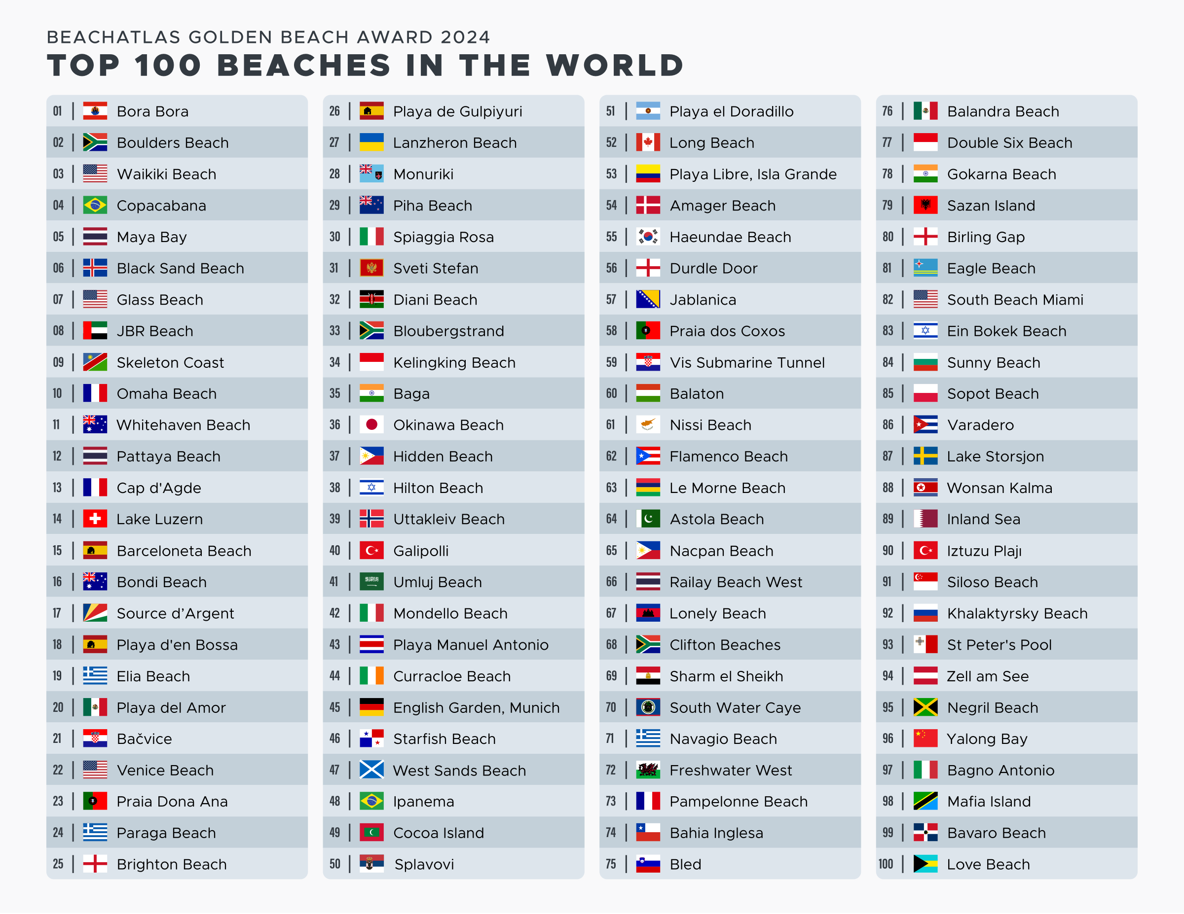 The Golden Beach Award 2024 list