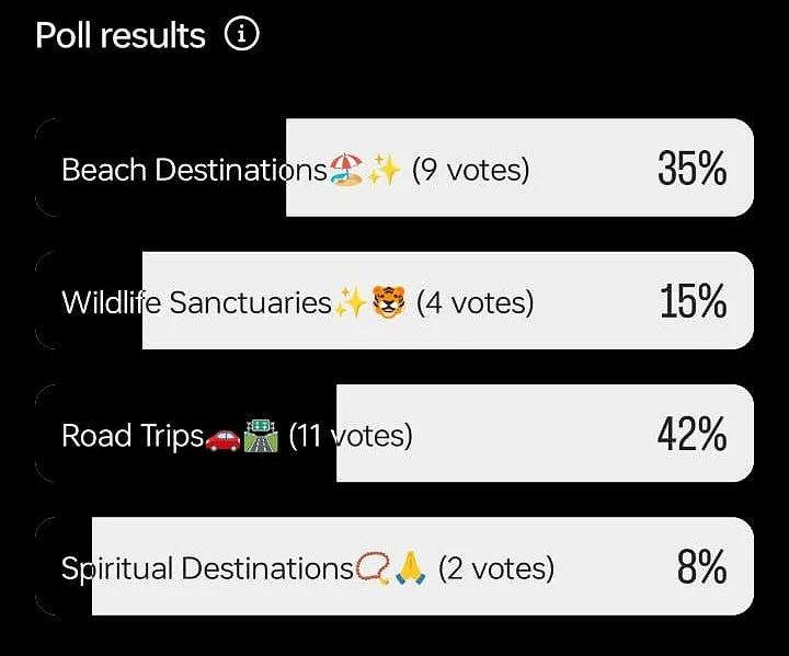 OT Holiday Poll