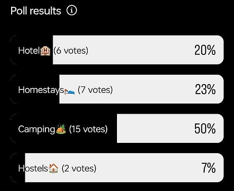 OT Holiday Poll