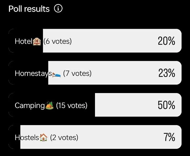 OT Holiday Poll