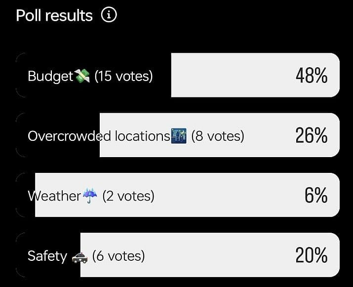 OT Holiday Poll