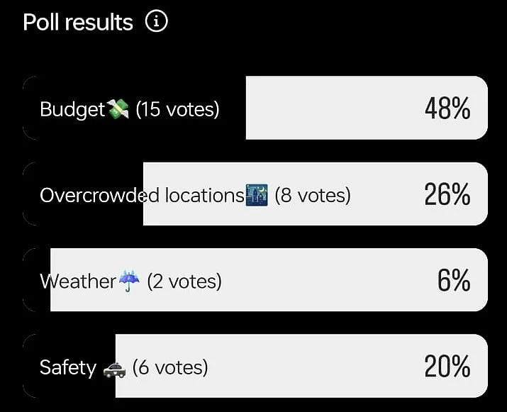OT Holiday Poll