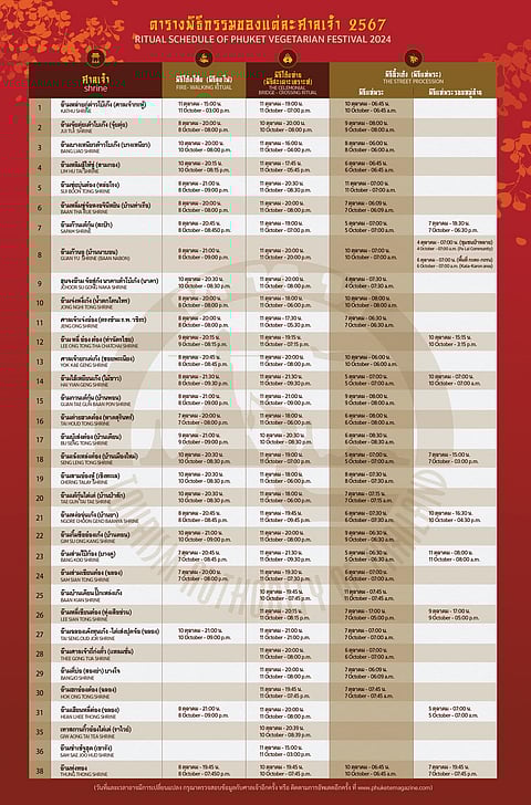 A list of ceremonies and where they will be held during the 2024 edition of the Phuket Vegetarian Festival