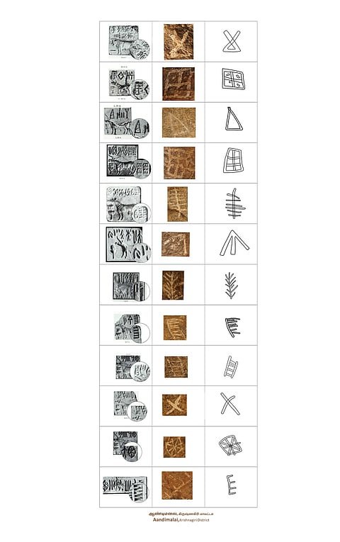 A legend that draws parallels between the Indus Valley symbols and the inscriptions found in prehistoric rockart site of Aandimalai in Krishnagiri district