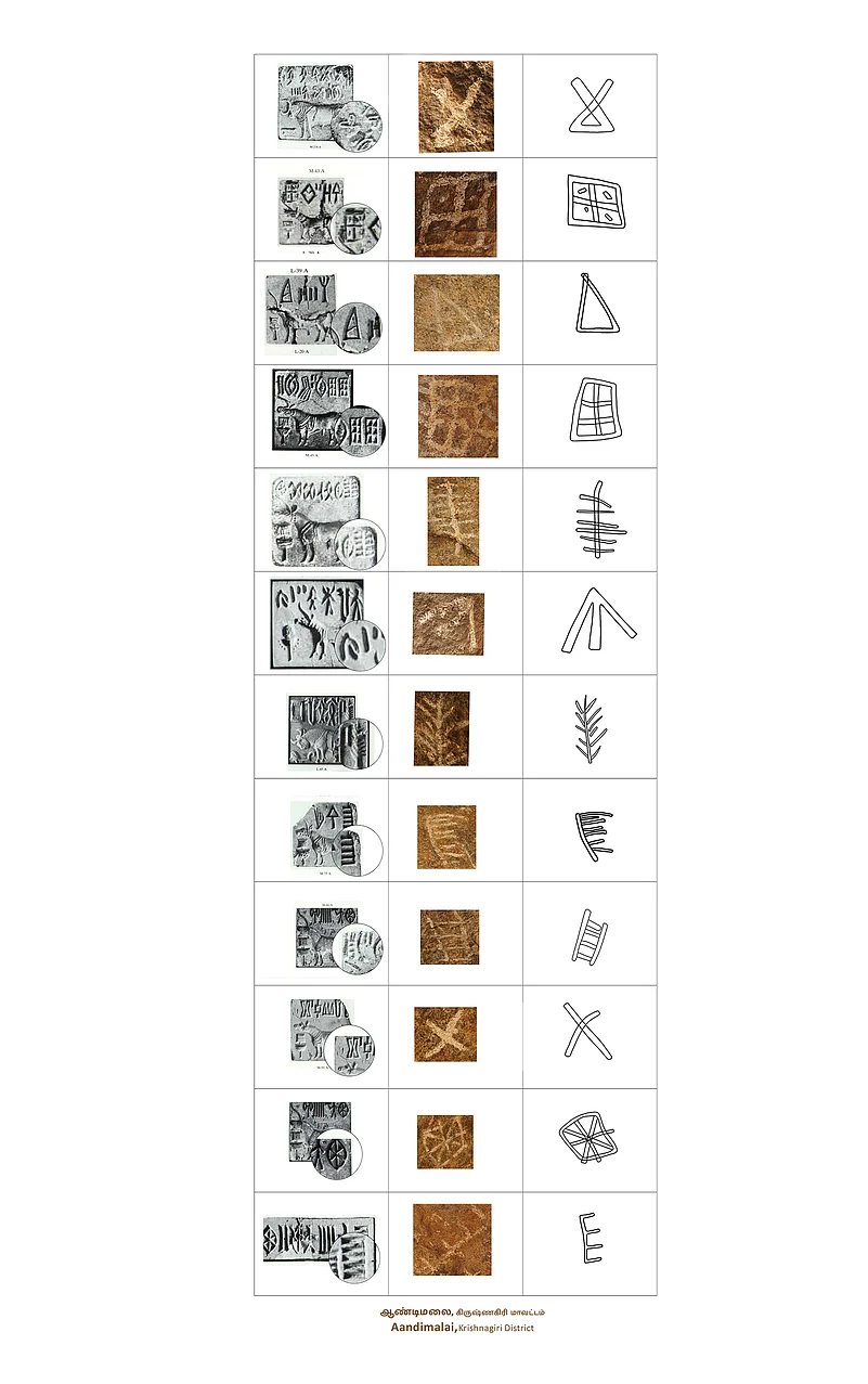 A legend that draws parallels between the Indus Valley symbols and the inscriptions found in prehistoric rockart site of Aandimalai in Krishnagiri district