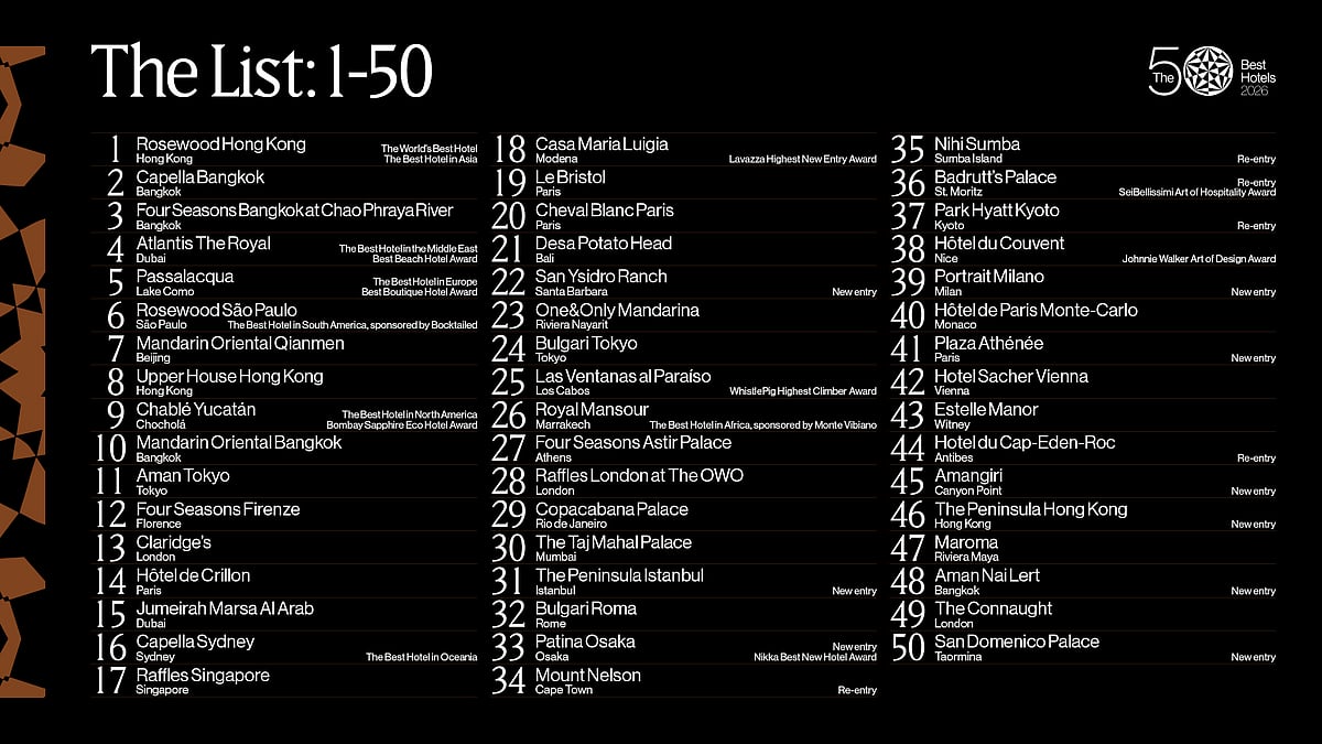 The 50 Best Hotels 2026