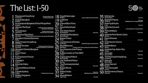 The 50 Best Hotels 2026