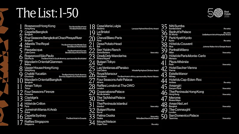 The 50 Best Hotels 2026